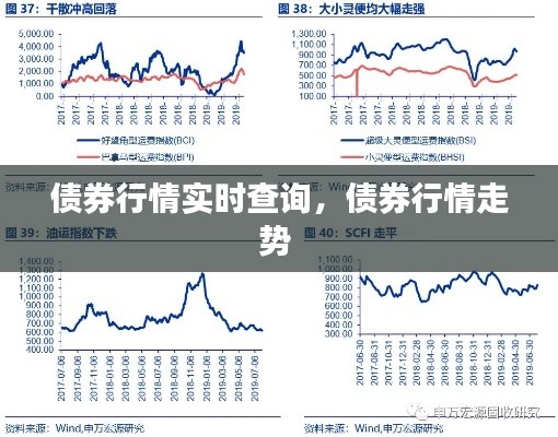 债券行情实时查询，债券行情走势 