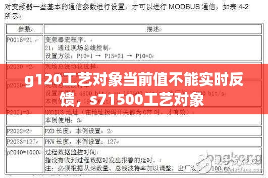g120工艺对象当前值不能实时反馈，s71500工艺对象 
