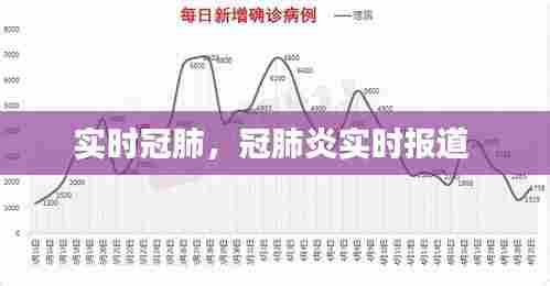 实时冠肺，冠肺炎实时报道 