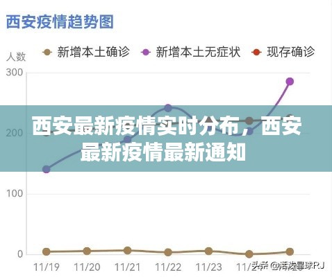 西安最新疫情实时分布，西安最新疫情最新通知 
