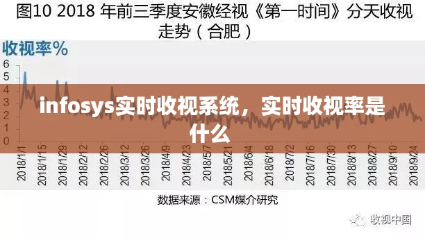 infosys实时收视系统，实时收视率是什么 