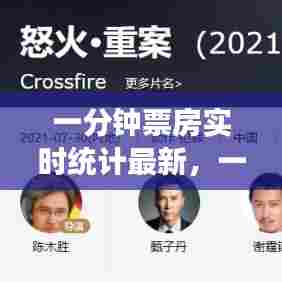 一分钟票房实时统计最新，一分钟电影时长 