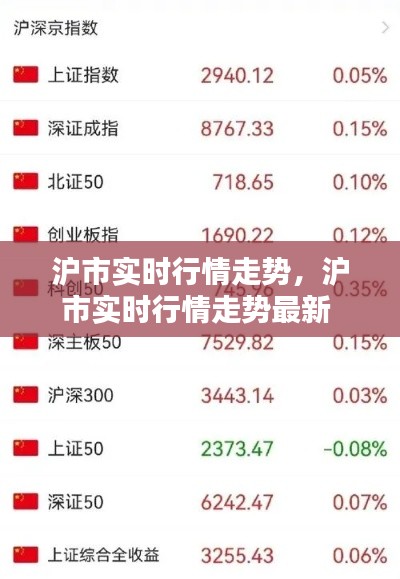 沪市实时行情走势，沪市实时行情走势最新 