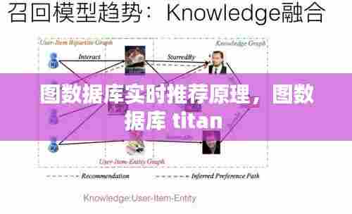 图数据库实时推荐原理，图数据库 titan 