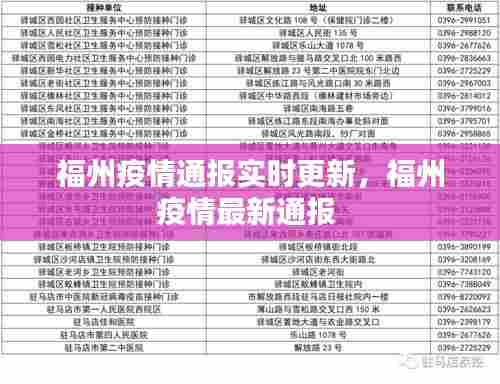 福州疫情通报实时更新，福州疫情最新通报 