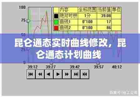 昆仑通态实时曲线修改，昆仑通态计划曲线 