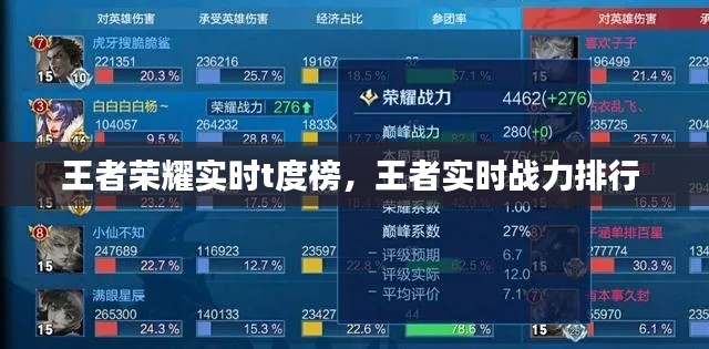 王者荣耀实时t度榜，王者实时战力排行 