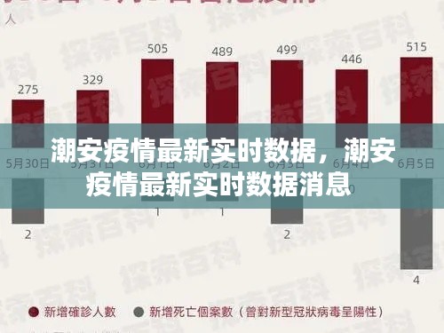潮安疫情最新实时数据，潮安疫情最新实时数据消息 