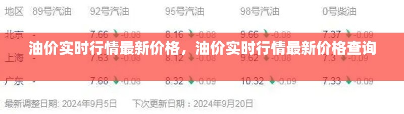 油价实时行情最新价格，油价实时行情最新价格查询 