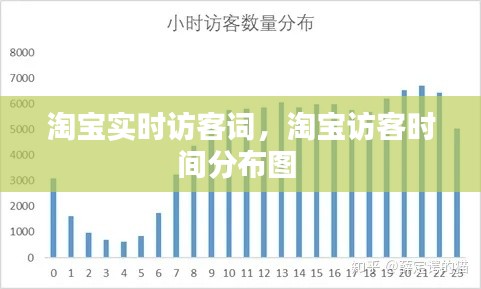 淘宝实时访客词，淘宝访客时间分布图 