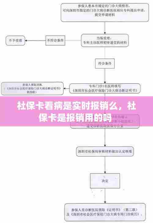 社保卡看病是实时报销么，社保卡是报销用的吗 