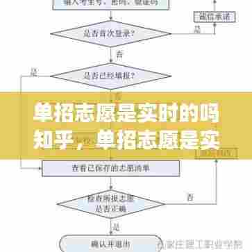 单招志愿是实时的吗知乎，单招志愿是实时的吗知乎文章 