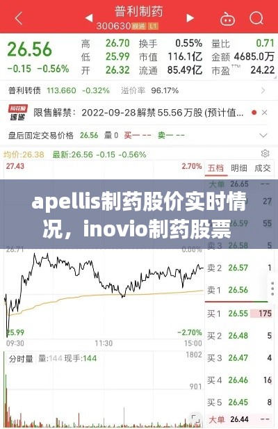 apellis制药股价实时情况，inovio制药股票 