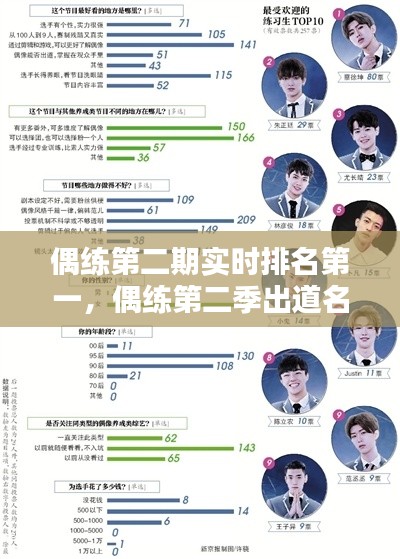 偶练第二期实时排名第一，偶练第二季出道名单 