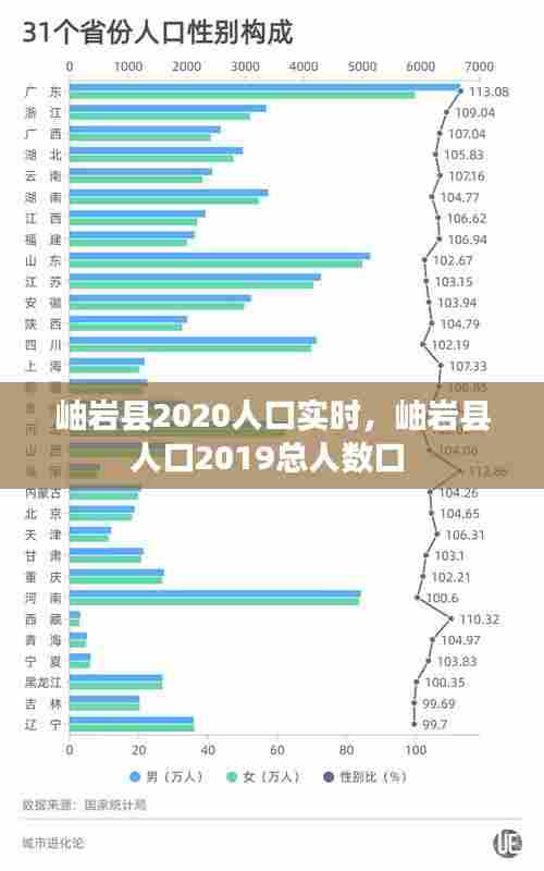 岫岩县2020人口实时，岫岩县人口2019总人数口 
