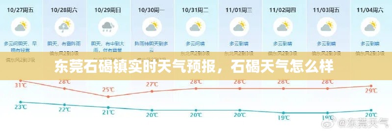东莞石碣镇实时天气预报，石碣天气怎么样 