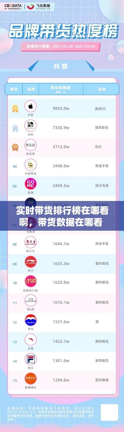 实时带货排行榜在哪看啊，带货数据在哪看 
