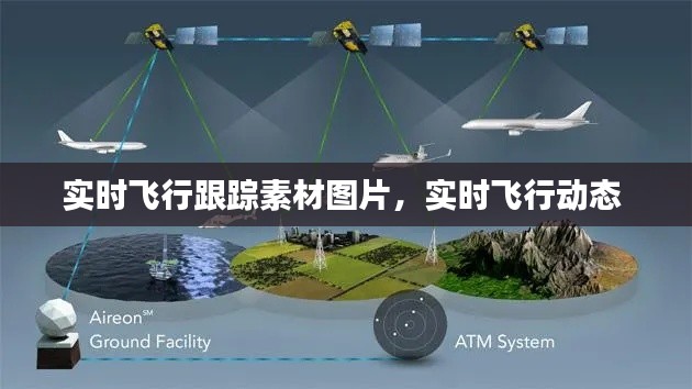 实时飞行跟踪素材图片，实时飞行动态 