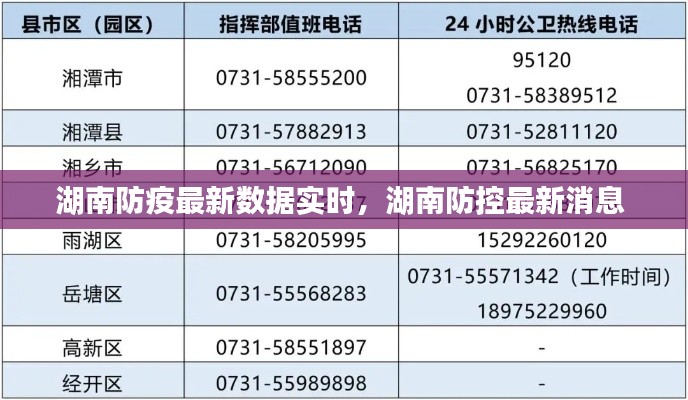 湖南防疫最新数据实时，湖南防控最新消息 