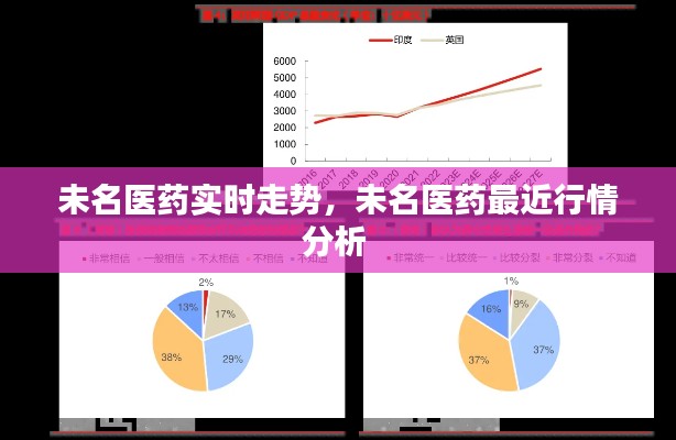 未名医药实时走势，未名医药最近行情分析 