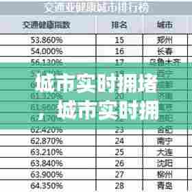 城市实时拥堵，城市实时拥堵排行 