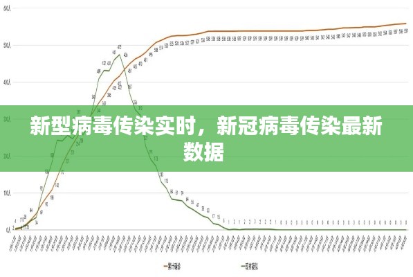 新型病毒传染实时，新冠病毒传染最新数据 