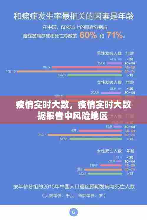 疫情实时大数，疫情实时大数据报告中风险地区 