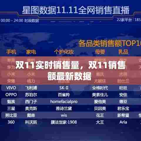 双11实时销售量，双11销售额最新数据 