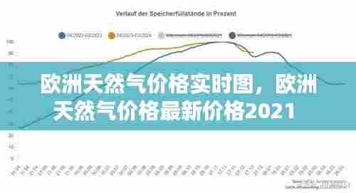 欧洲天然气价格实时图，欧洲天然气价格最新价格2021 