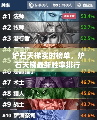 炉石天梯实时榜单，炉石天梯最新胜率排行 