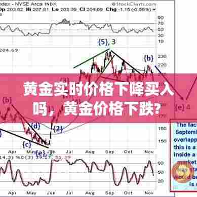 黄金实时价格下降买入吗，黄金价格下跌? 