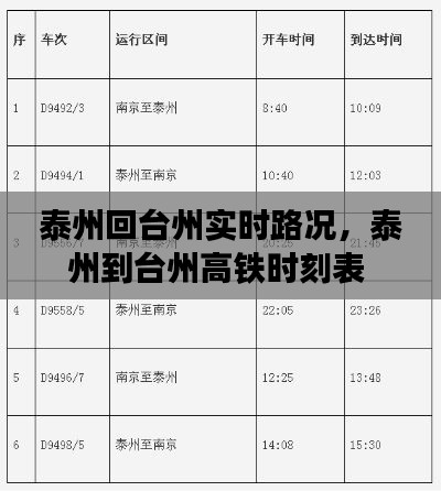 泰州回台州实时路况，泰州到台州高铁时刻表 