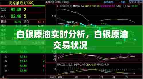 白银原油实时分析，白银原油交易状况 