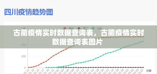 古蔺疫情实时数据查询表，古蔺疫情实时数据查询表图片 