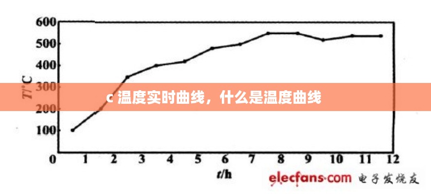 c 温度实时曲线，什么是温度曲线 