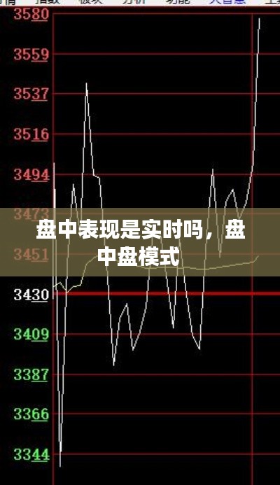 盘中表现是实时吗，盘中盘模式 