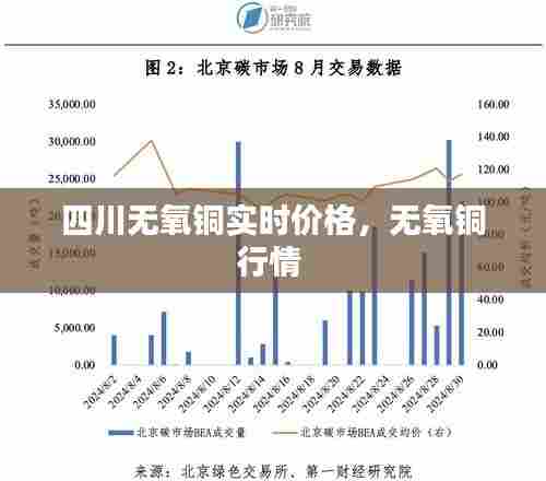 四川无氧铜实时价格，无氧铜行情 