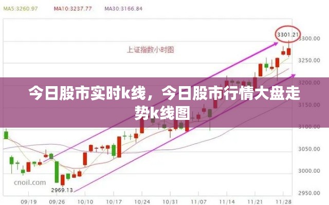 今日股市实时k线，今日股市行情大盘走势k线图 