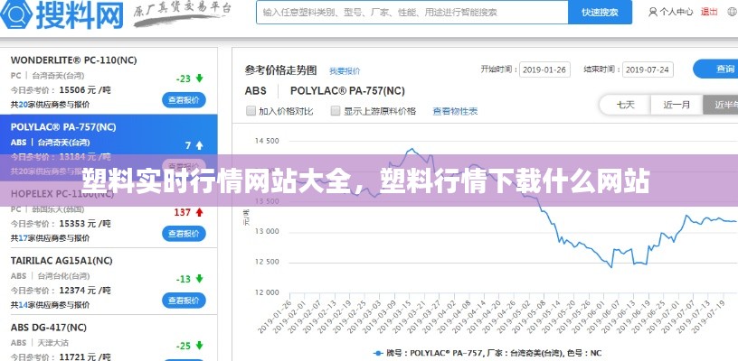 塑料实时行情网站大全，塑料行情下载什么网站 
