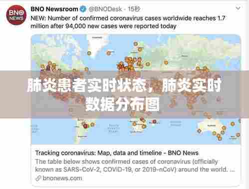 肺炎患者实时状态，肺炎实时数据分布图 