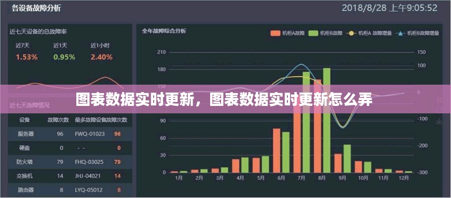 图表数据实时更新，图表数据实时更新怎么弄 