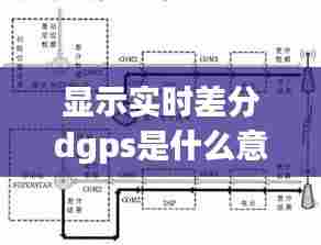 显示实时差分dgps是什么意思，gps差分状态 