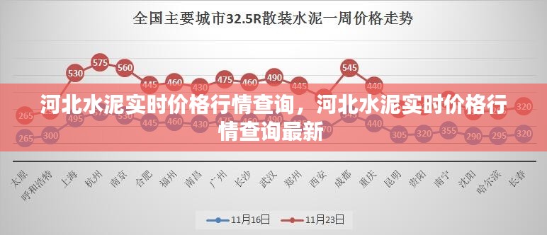 河北水泥实时价格行情查询，河北水泥实时价格行情查询最新 