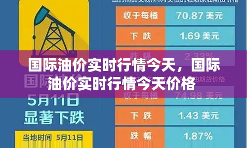 国际油价实时行情今天，国际油价实时行情今天价格 