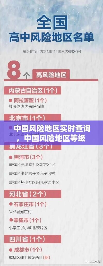 中国风险地区实时查询，中国风险地区等级 