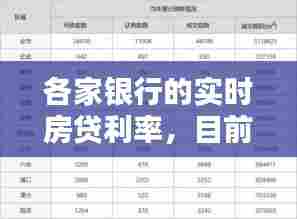 各家银行的实时房贷利率，目前各家银行房贷款利率 