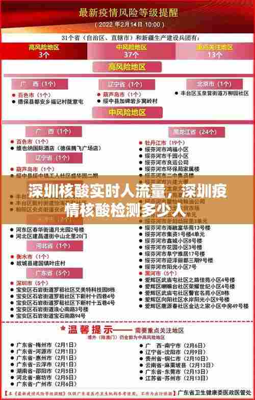 深圳核酸实时人流量，深圳疫情核酸检测多少人 