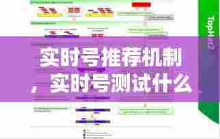 实时号推荐机制，实时号测试什么意思 