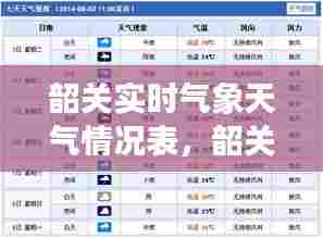韶关实时气象天气情况表，韶关实时天气预报 