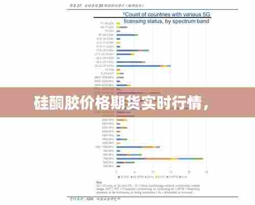 硅酮胶价格期货实时行情， 